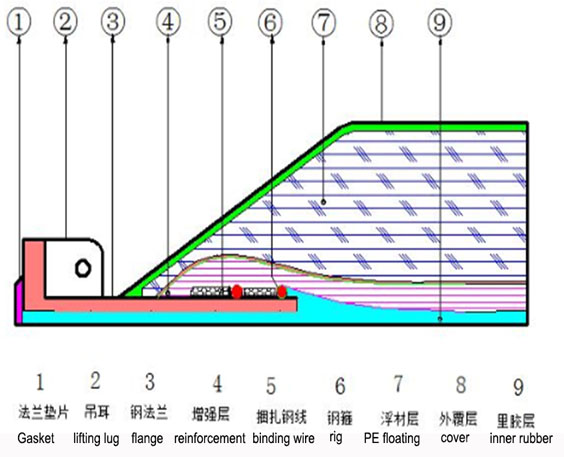 Floating hose Section