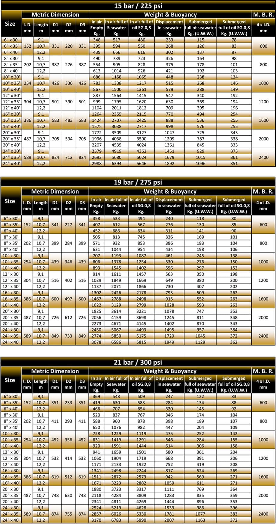 One End Reinforced Submarine Hose With Location Collars Specification (1)