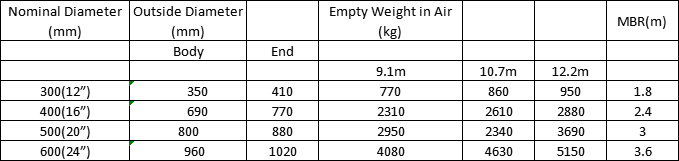 Specification