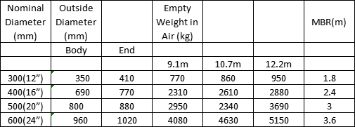 Specification