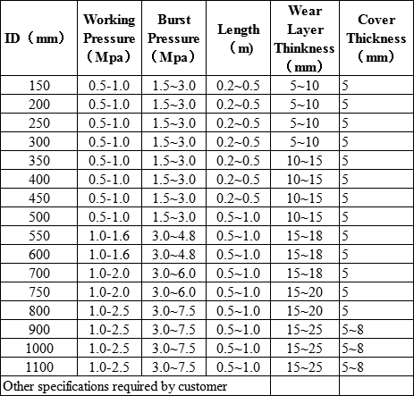Standard Specification