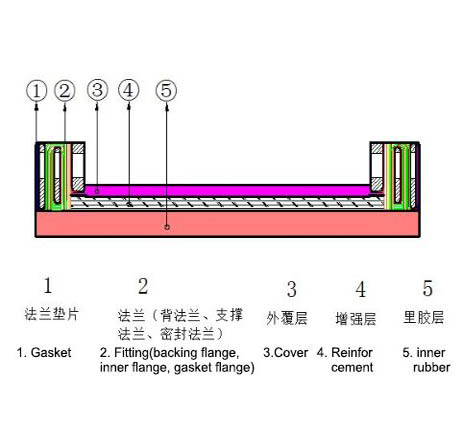 Structure