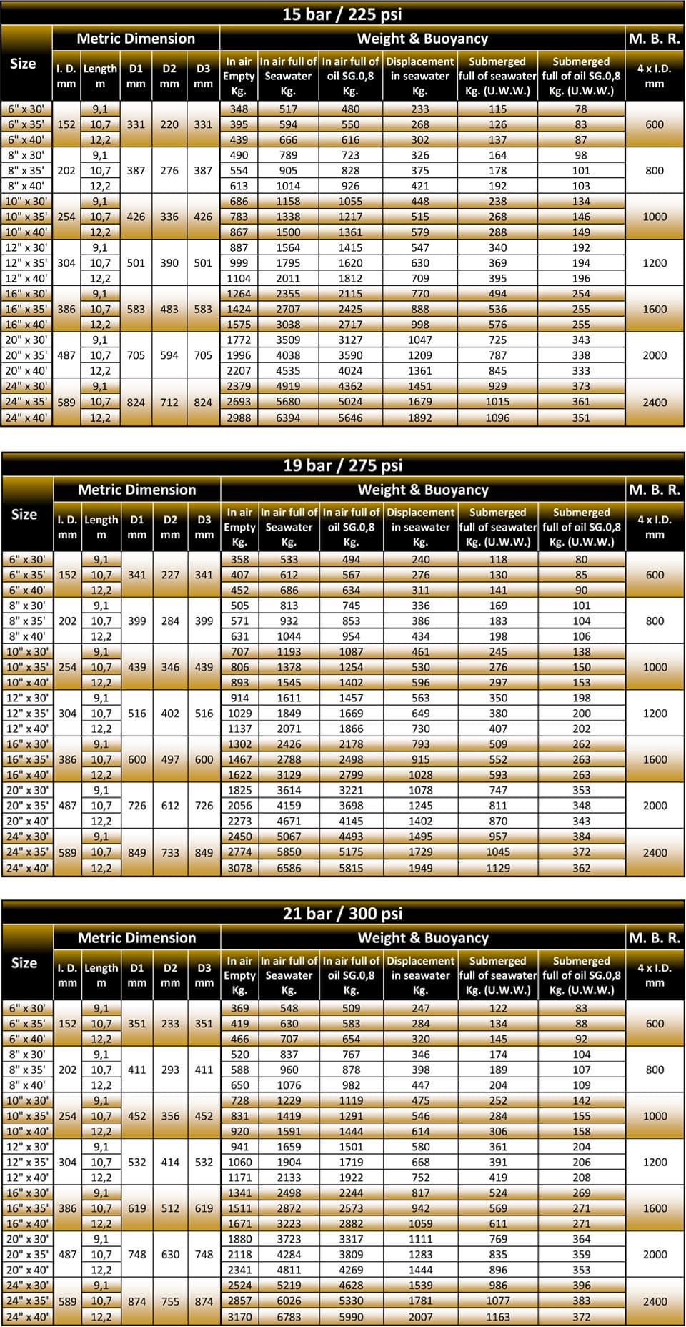 Tail Submarine Hose Specification