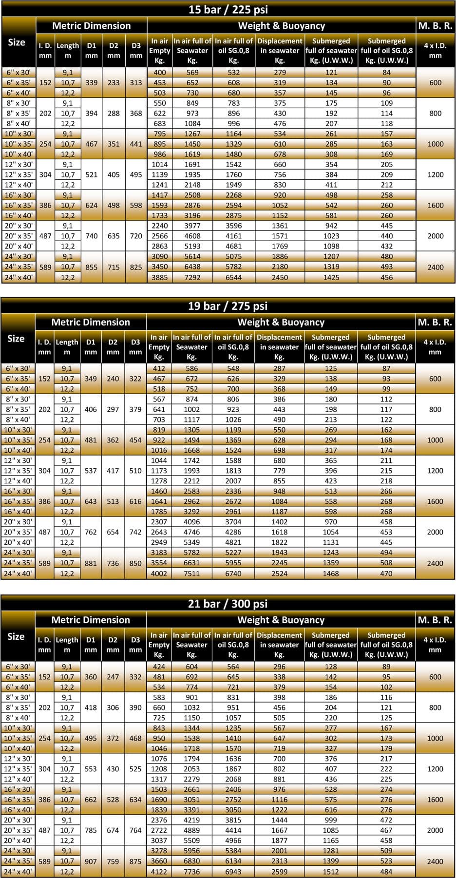 Tanker Rail Submarine Hose Specification (1)